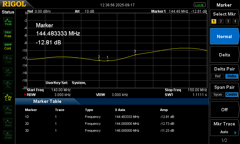 reflection measurement of the slappe arnold antenna